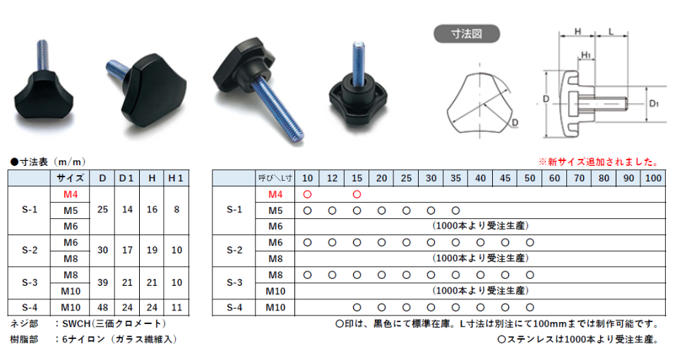 グリップボルト