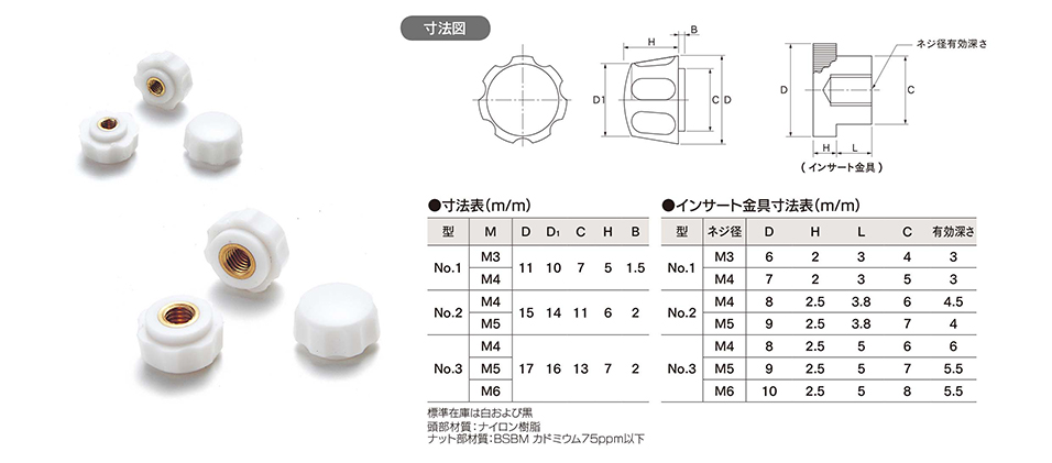 ハナナット（シロ ＮＯ．１ 規格(M3) 入数(1500) 通販