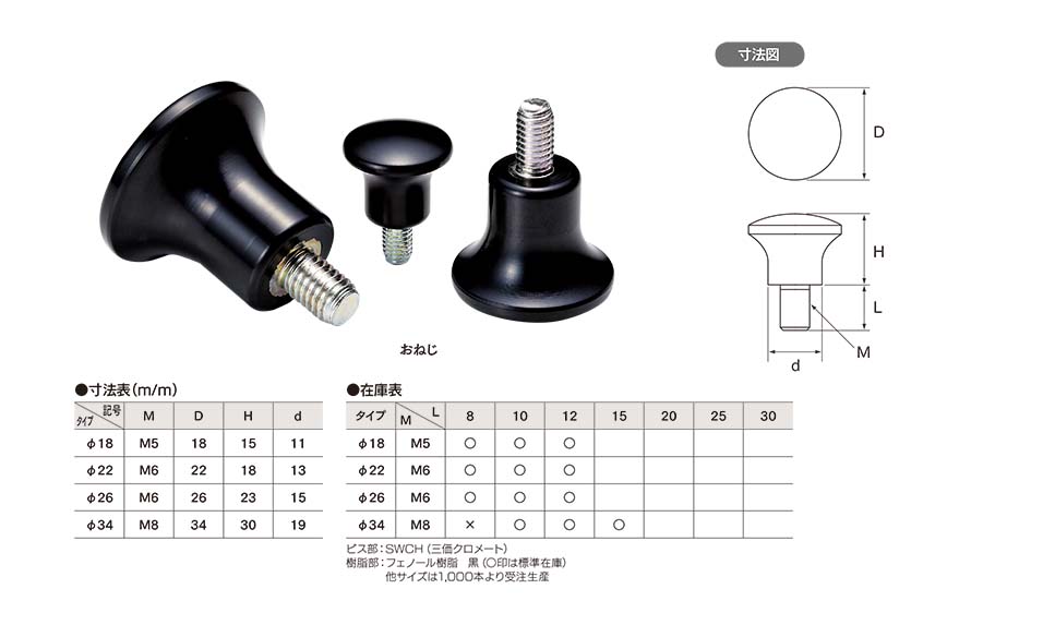 マッシュルームノブ