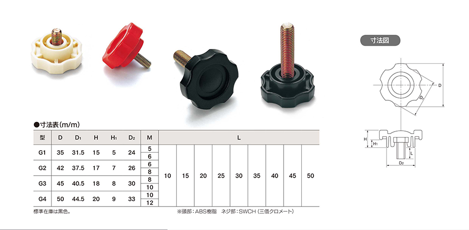 大丸鋲螺製作所 －化粧ネジを作り続けて60年－ / グリップボルト