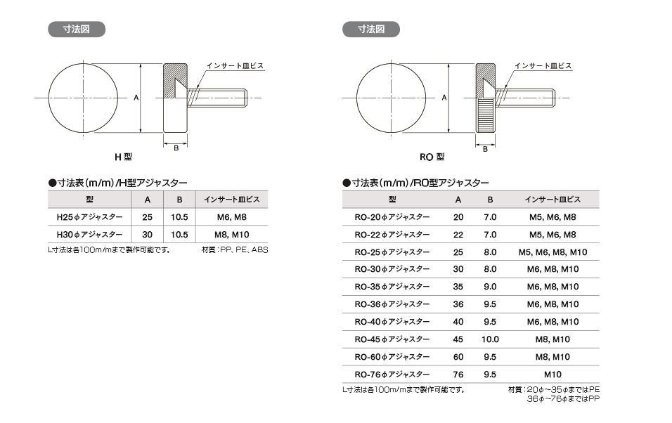 H型・RO型アジャスター